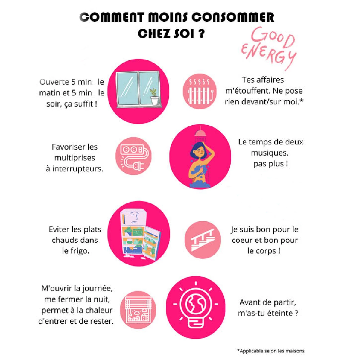Ne gaspillons pas l'énergie !
